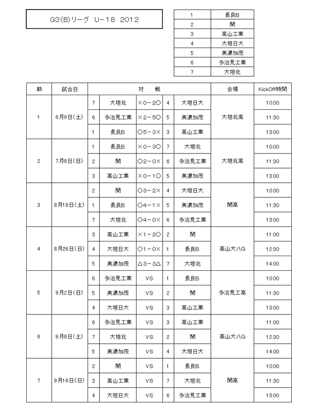 Ｇ３　Ｂリーグ第4節結果.png